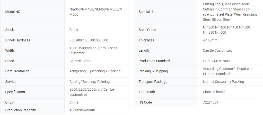 Product parameters